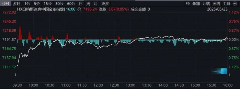 xm外汇交易平台外汇市场动态：今天的行情值得留意！